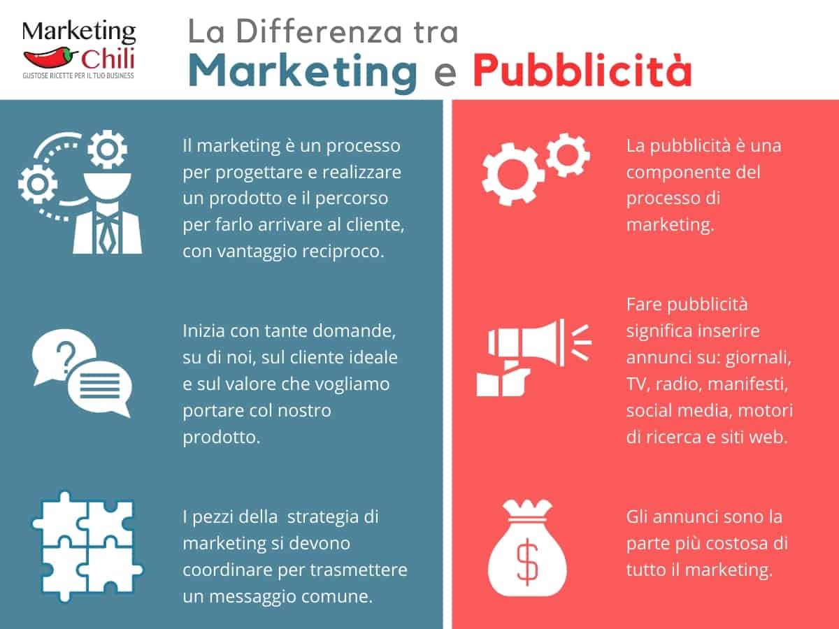 infografica differenza tra marketing e pubblicità